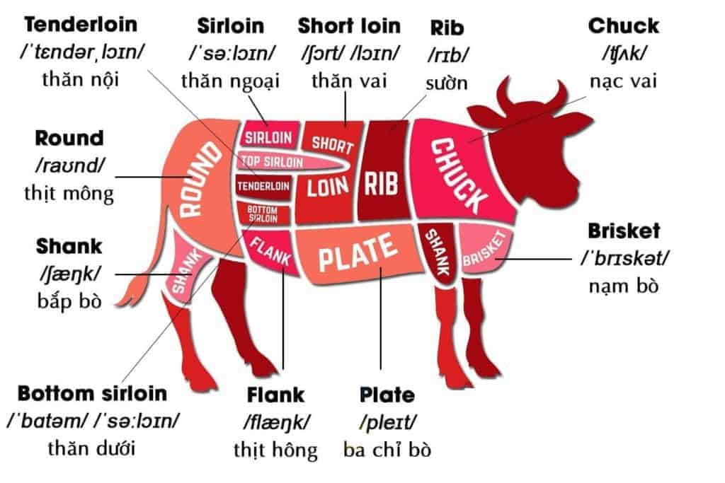 Cách Làm Bò Bít Tết Mềm Ngon Miễn Chê