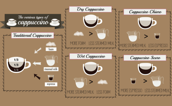 anothercappuccino