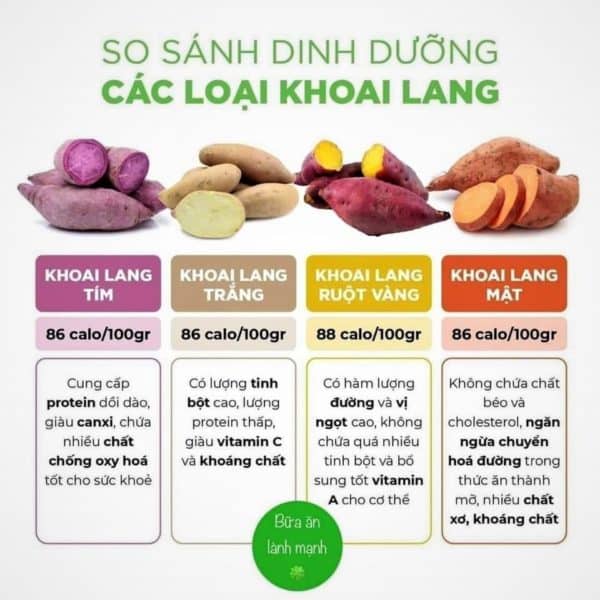 cach lam khoai lang nuong 3